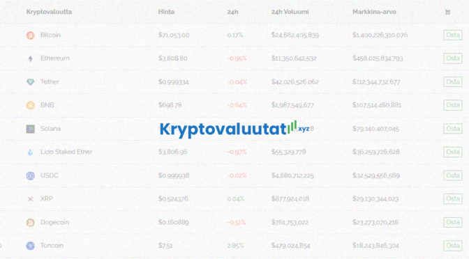 Kryptovaluutta ostaminen: Kattava opas aloittelijoille