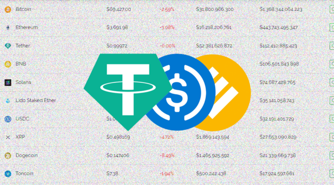 Mitä ovat stablecoinit: USDT, USDC ja muut